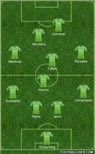 Seattle Sounders FC Formation 2012