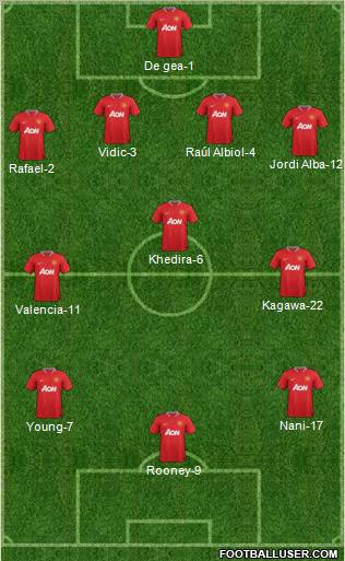 Manchester United Formation 2012