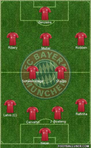 FC Bayern München Formation 2012