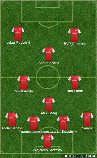 Arsenal Formation 2012
