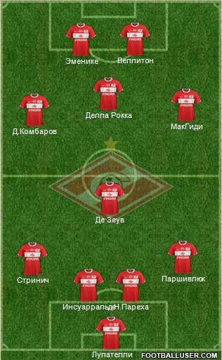 Spartak Moscow Formation 2012