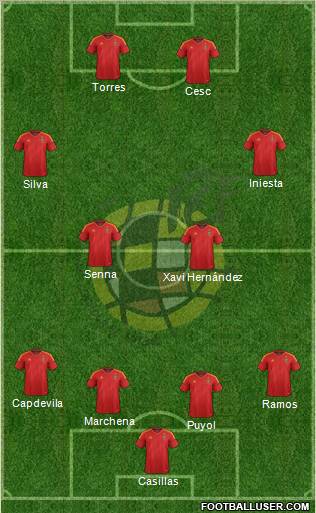 Spain Formation 2012