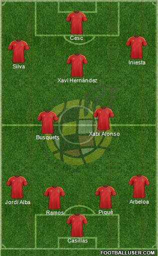 Spain Formation 2012