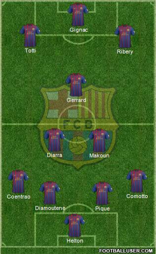 F.C. Barcelona Formation 2012
