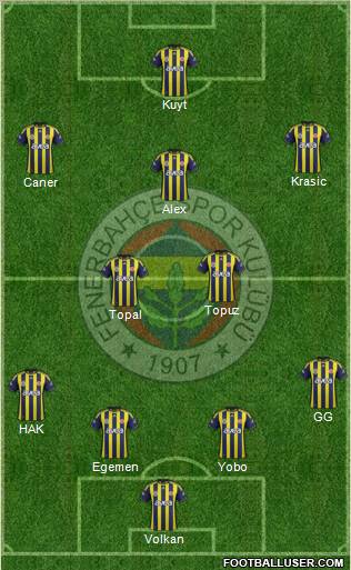 Fenerbahçe SK Formation 2012