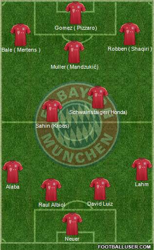 FC Bayern München Formation 2012