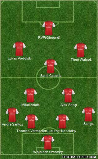 Arsenal Formation 2012