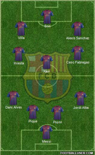 F.C. Barcelona Formation 2012