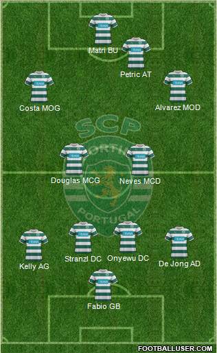 Sporting Clube de Portugal - SAD Formation 2012