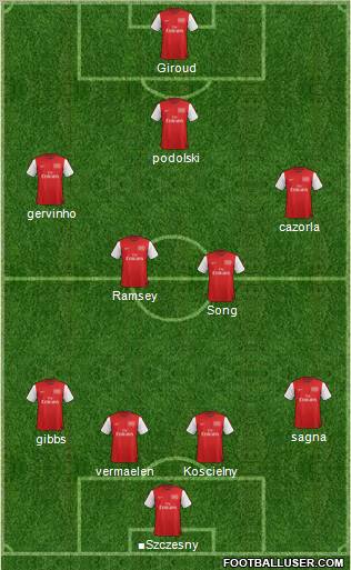 Arsenal Formation 2012