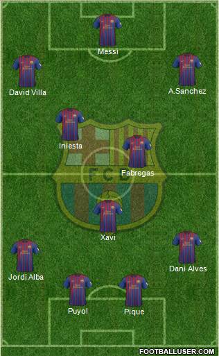 F.C. Barcelona Formation 2012