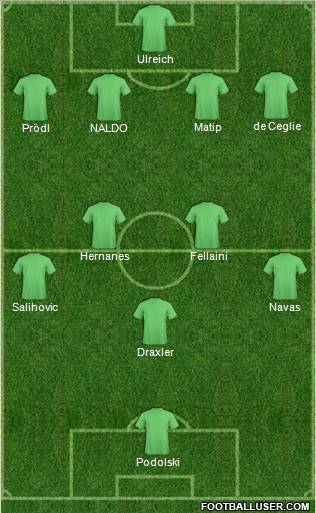 Football Manager Team Formation 2012