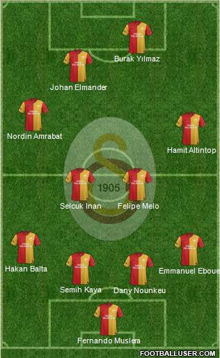 Galatasaray SK Formation 2012