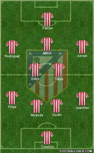 C. Atlético Madrid S.A.D. Formation 2012
