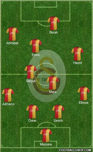 Galatasaray SK Formation 2012
