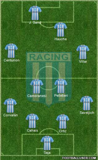 Racing Club Formation 2012