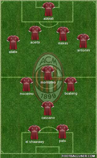 A.C. Milan Formation 2012