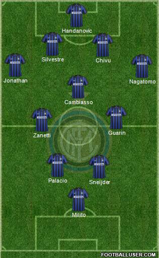 F.C. Internazionale Formation 2012