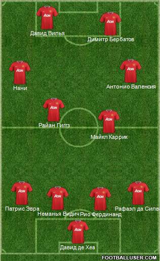 Manchester United Formation 2012