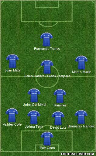 Chelsea Formation 2012