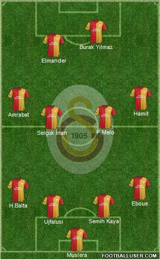 Galatasaray SK Formation 2012