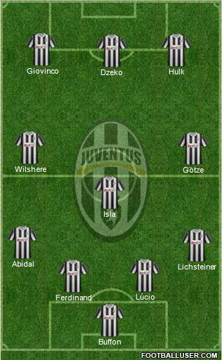 Juventus Formation 2012