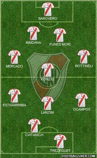 River Plate Formation 2012