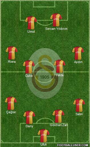 Galatasaray SK Formation 2012