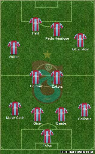 Trabzonspor Formation 2012