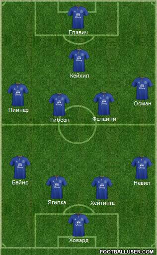 Everton Formation 2012