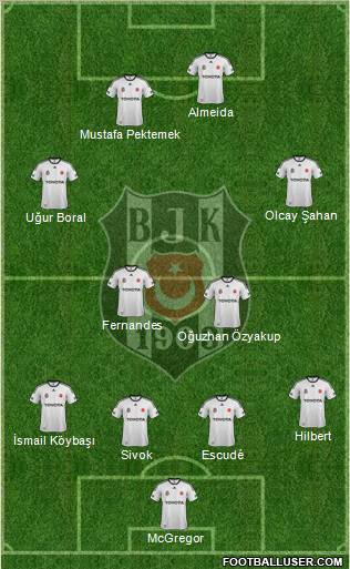 Besiktas JK Formation 2012