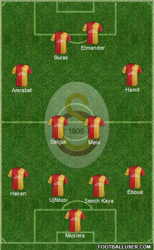 Galatasaray SK Formation 2012