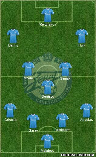 Zenit St. Petersburg Formation 2012
