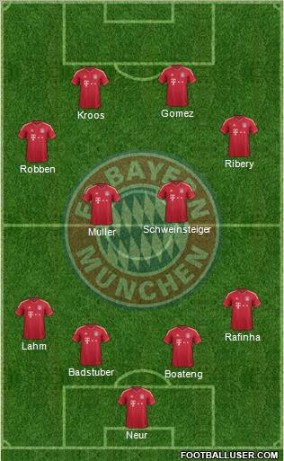 FC Bayern München Formation 2012