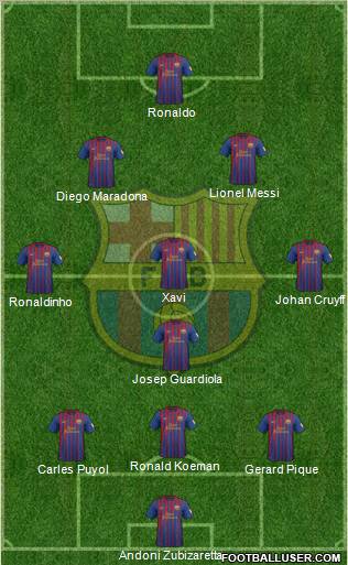 F.C. Barcelona Formation 2012