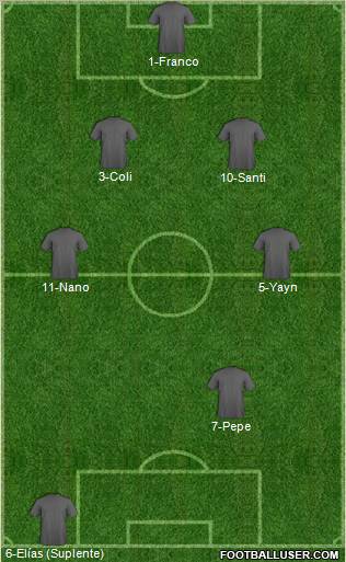 Dream Team Formation 2012