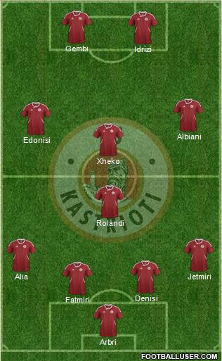 KS Kastrioti Krujë Formation 2012