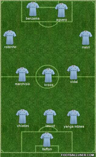 Manchester City Formation 2012