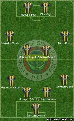 Fenerbahçe SK Formation 2012