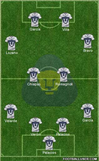 Club de Fútbol Universidad Formation 2012