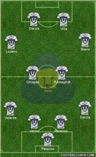 Club de Fútbol Universidad football formation