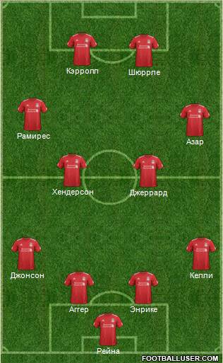 Liverpool Formation 2012
