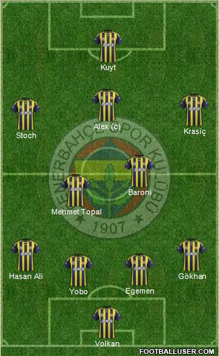 Fenerbahçe SK Formation 2012
