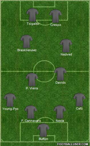 Dream Team Formation 2012