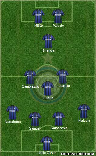 F.C. Internazionale Formation 2012