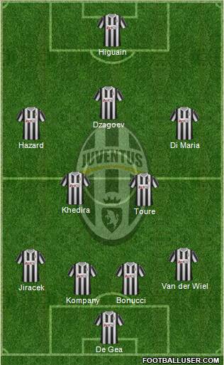 Juventus Formation 2012