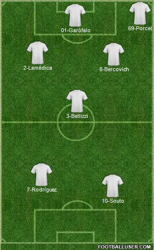 Dream Team Formation 2012