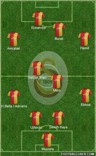 Galatasaray SK Formation 2012