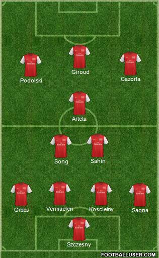 Arsenal Formation 2012