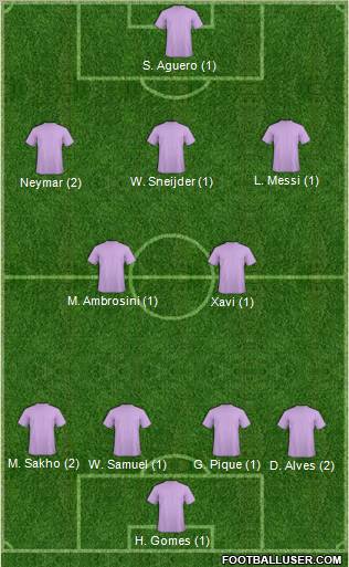 Champions League Team Formation 2012